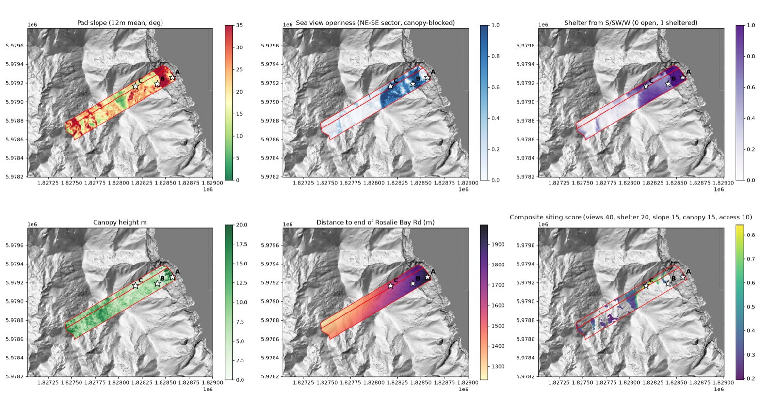 Six panel siting analysis
